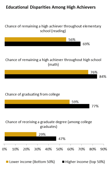 Excellence Gap Chart