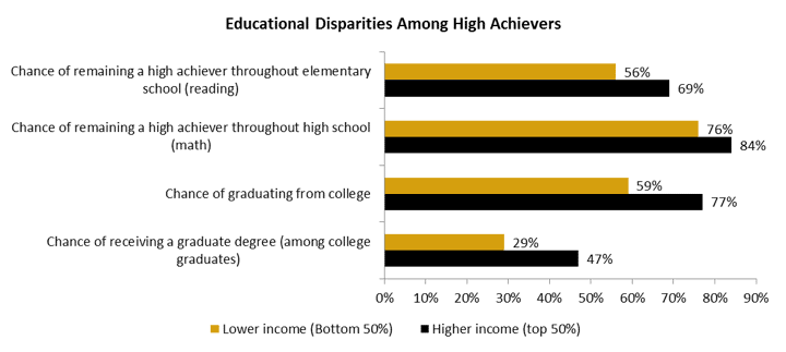 Excellence Gap Chart