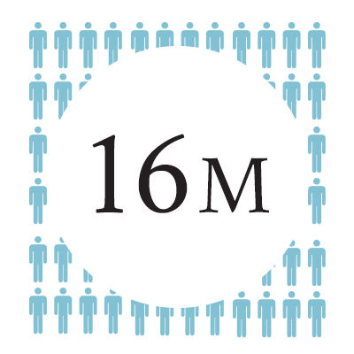 16 million