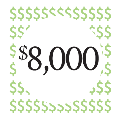 
					$8,000